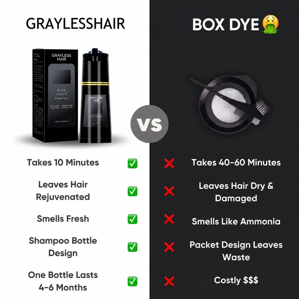 Comparison: Graylesshair vs box dye — Graylesshair takes 10 minutes and one bottle lasts 4-6 months, while box dye takes 40-60 minutes, smells of ammonia and is costly